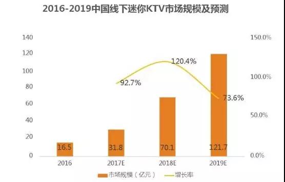 迷你ktv前景 迷你ktv前景